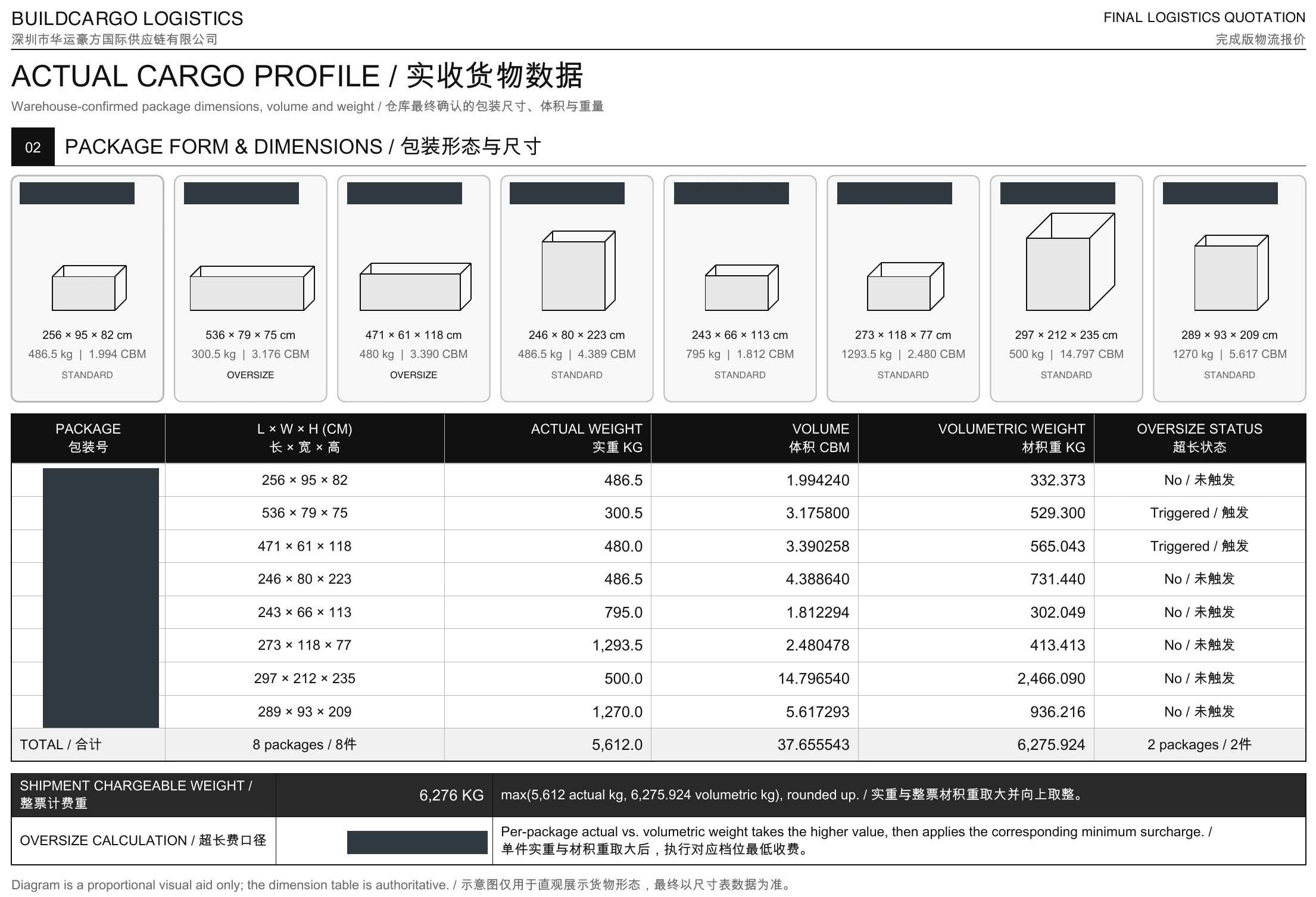 Original measured cargo table with eight package dimensions from the completed U.S. doors-and-windows project